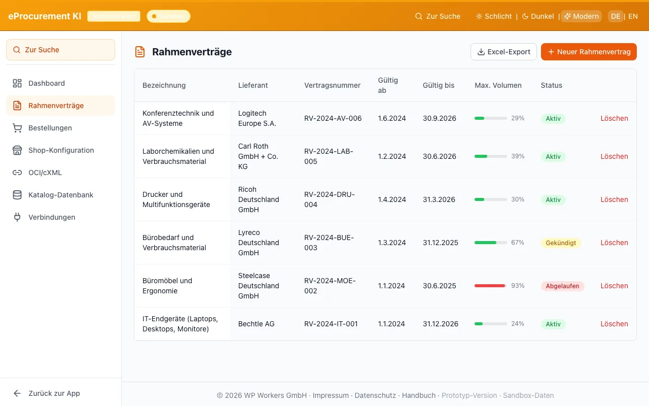 Rahmenvertragsverwaltung
